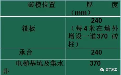 这样做砖胎模技术交底，不怕工人听不懂！