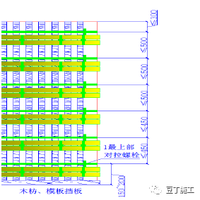 施工现场常见问题及正确做法案例，没事多翻翻！