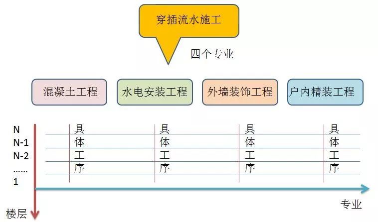 穿插施工如何实施？万科集团典范实例详解！