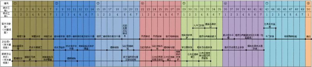 穿插施工如何实施？万科集团典范实例详解！