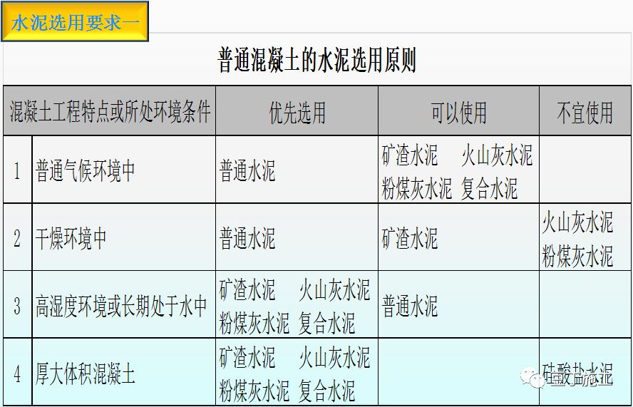 混凝土的制备、施工、养护、质量控制，你想知道的都在这了！