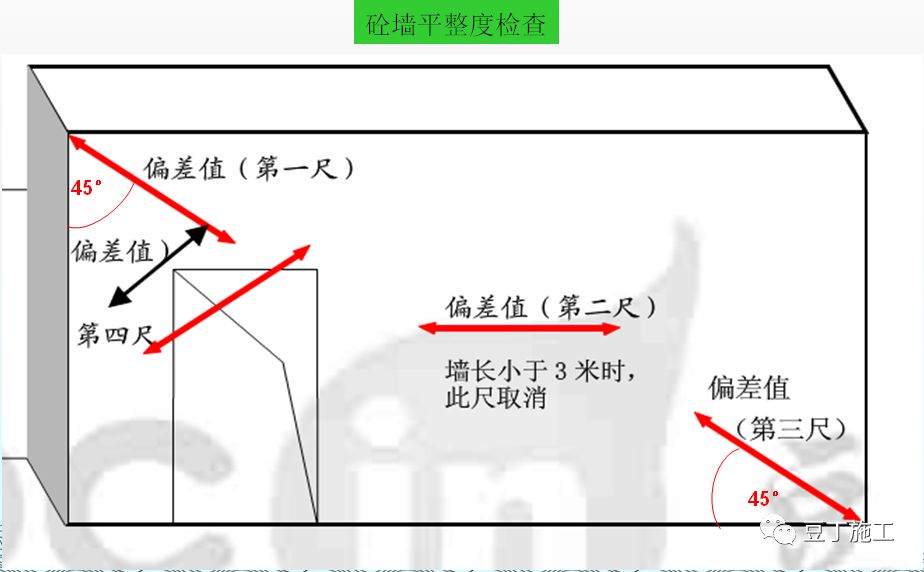 混凝土的制备、施工、养护、质量控制，你想知道的都在这了！