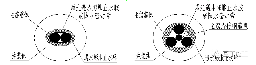 地下室防渗漏工艺工法手册，23张节点做法卡片！