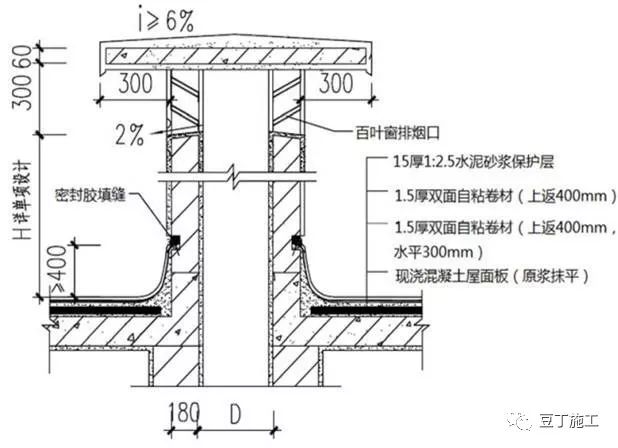 10类防渗漏防空鼓常见质量通病及处理措施，效果杠杠滴！