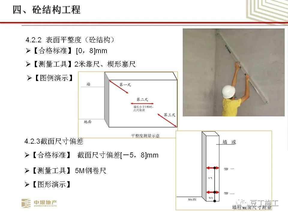 中垠地产实测实量操作培训，66页PPT下载！