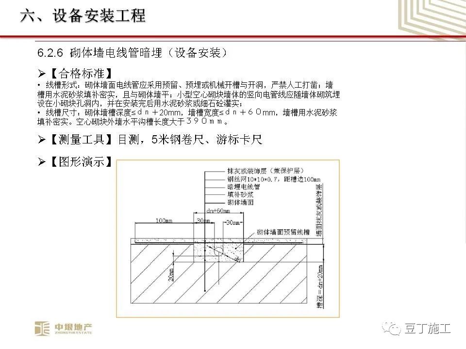 中垠地产实测实量操作培训，66页PPT下载！