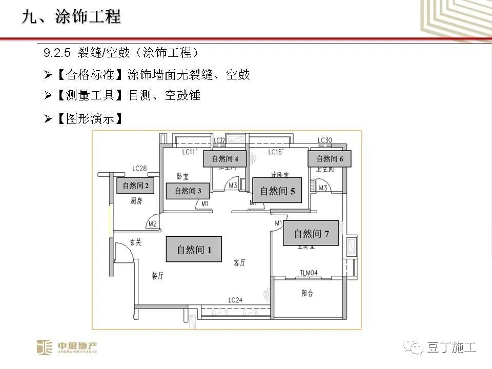 中垠地产实测实量操作培训，66页PPT下载！