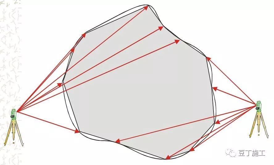 全站仪各方面应用的原理、操作及计算，看这篇就对了！