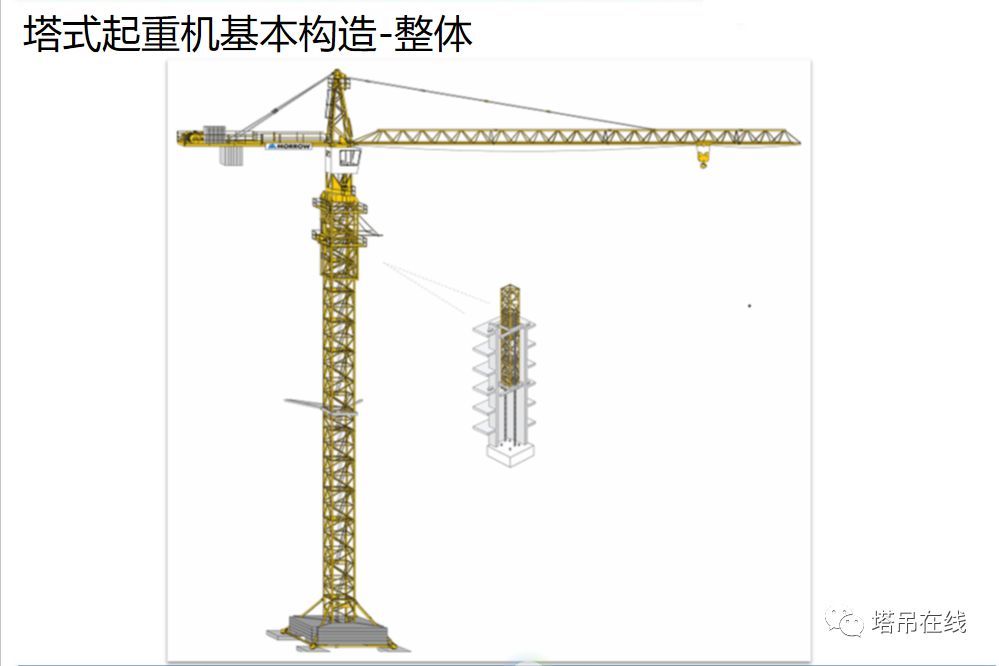 塔式起重机构造详解及安全管理，附事故案例分析！