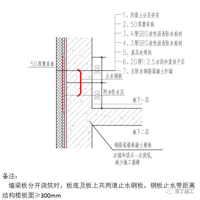 很全面！一线房企的地下室防渗漏节点构造标准及施工要求