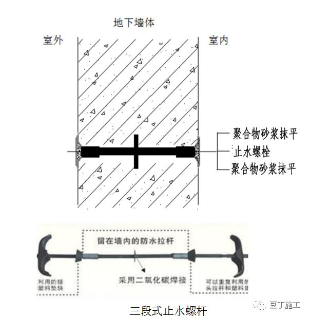 很全面！一线房企的地下室防渗漏节点构造标准及施工要求