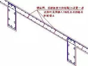 35步图解混凝土工程施工标准