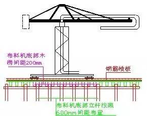 35步图解混凝土工程施工标准