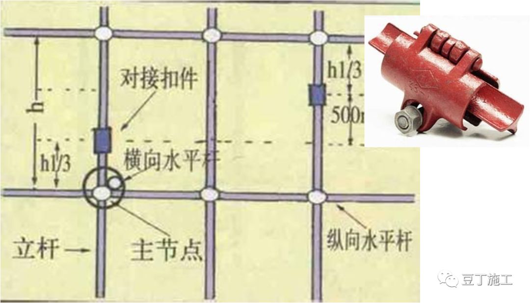 大企业这样做模板工程施工技术交底，三维图很赞！