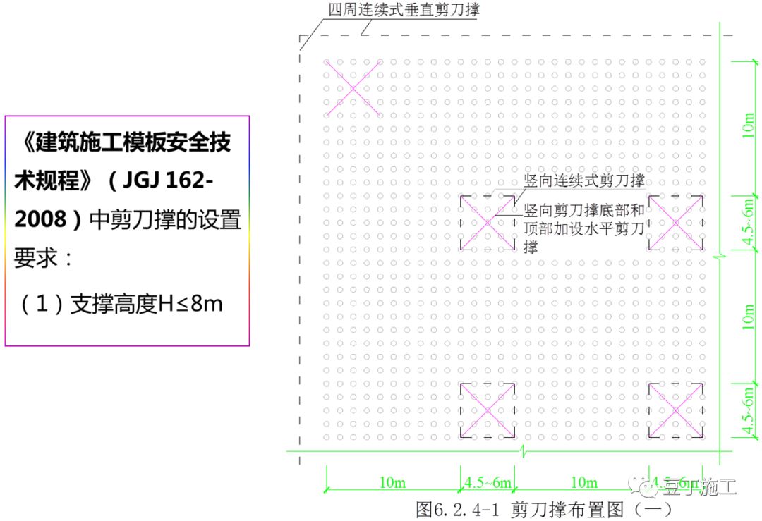 大企业这样做模板工程施工技术交底，三维图很赞！