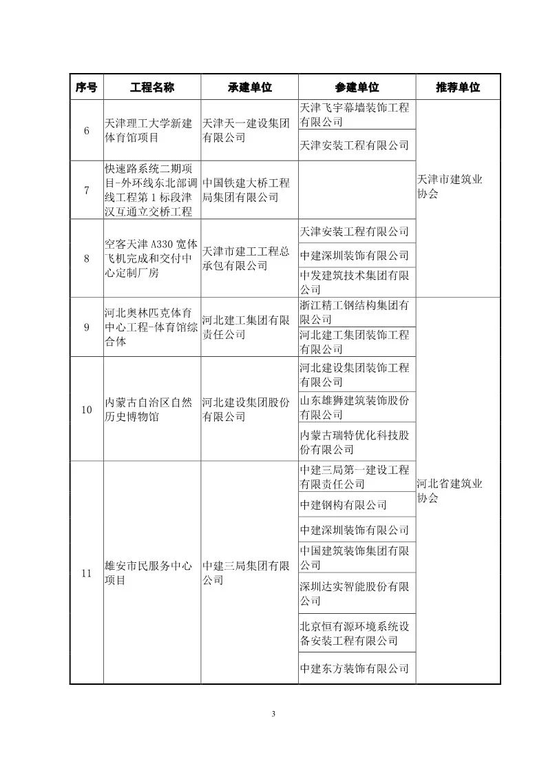 “鲁班奖”复查启动！127项入选工程名单都在这了