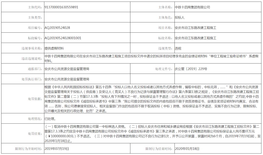 重罚！没收保证金1000万！中铁十四局集团提供虚假材料被通报！