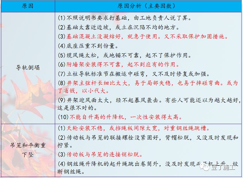 又是施工升降机，2人坠落身亡！