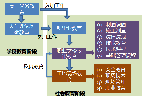 外国的工地为什么很少有事故？