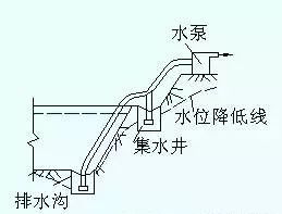 基坑坍塌的瞬间，南宁绿地中央广场项目约21米深的基坑突然崩塌！