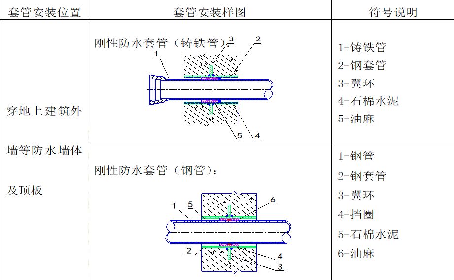 干货来啦！中建集团最详细的预留预埋施工工艺