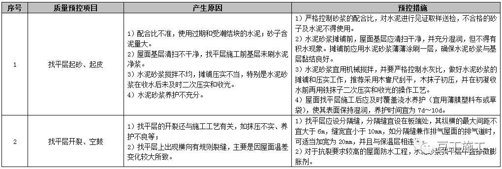 屋面工程施工工艺质量标准化做法手册，附word文档下载！