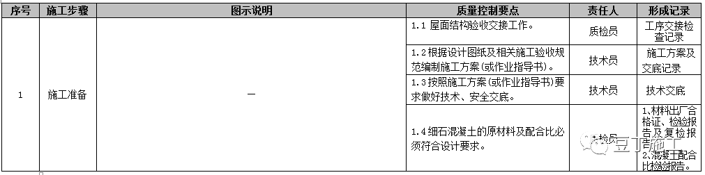 屋面工程施工工艺质量标准化做法手册，附word文档下载！