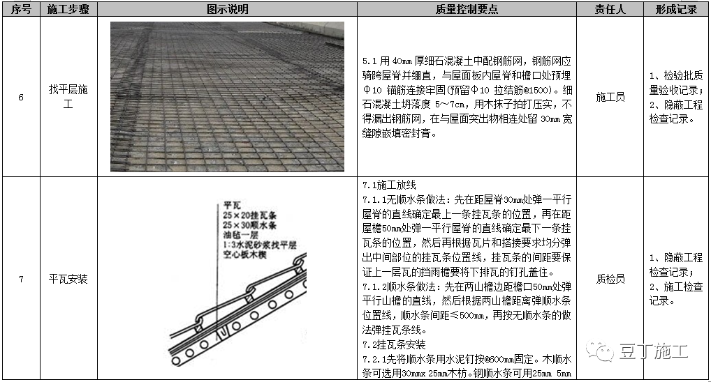 屋面工程施工工艺质量标准化做法手册，附word文档下载！