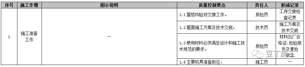 屋面工程施工工艺质量标准化做法手册，附word文档下载！