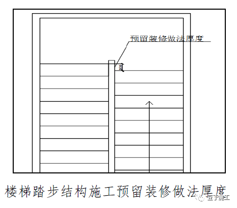 常用结构及装修工程细部节点做法，全方位图片展示！