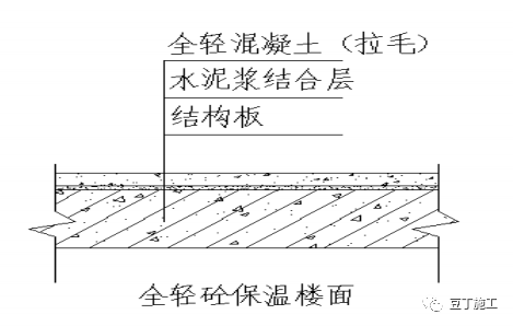 楼地面工程细部工艺如何做？这6种讲得够清楚！