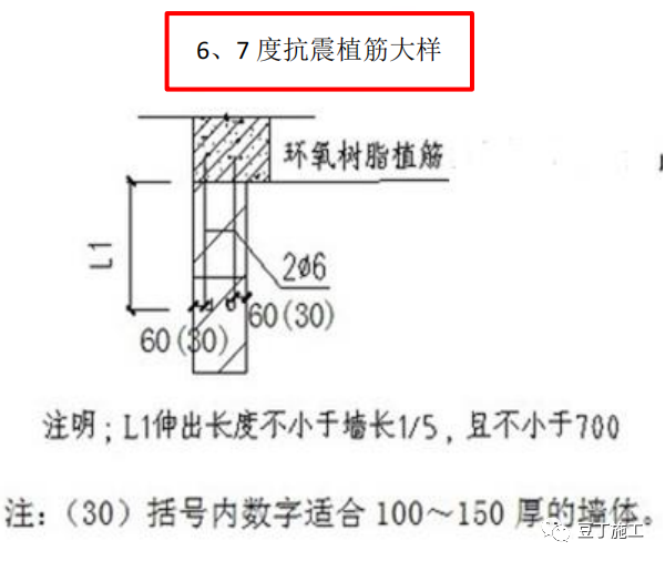 砌筑工程细部工艺如何做？8种要点总结！