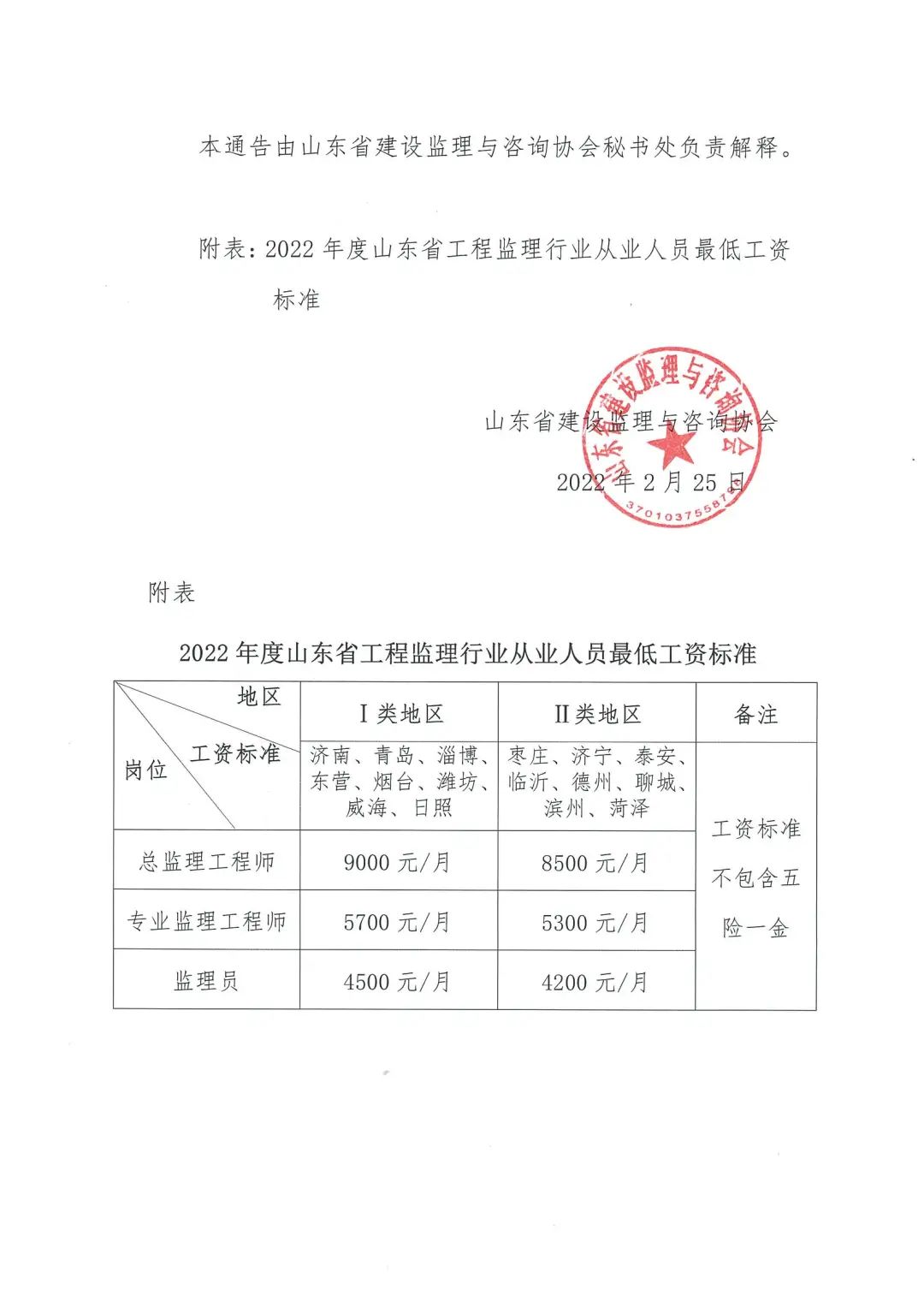 总监8500，专监5300，监理4200，建筑业大省公布2022年监理最低工资标准！