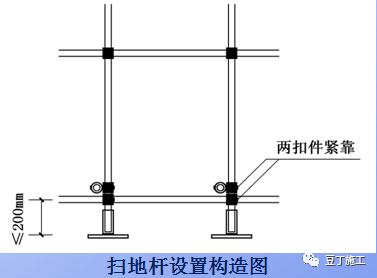 详细的脚手架各部位构造要求解读，扫盲专用好文！