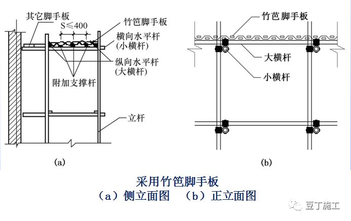 详细的脚手架各部位构造要求解读，扫盲专用好文！