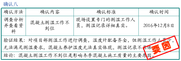 作品丨郑州地区如何提高冬季现浇混凝土施工一次合格率？