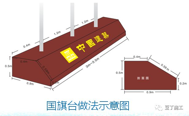 中建临时设施标准化实施方案落地案例，赶紧学起来！