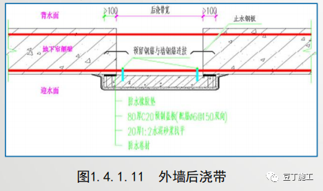 地基与基础工程实体质量精细化管控，工艺要点都在这了！