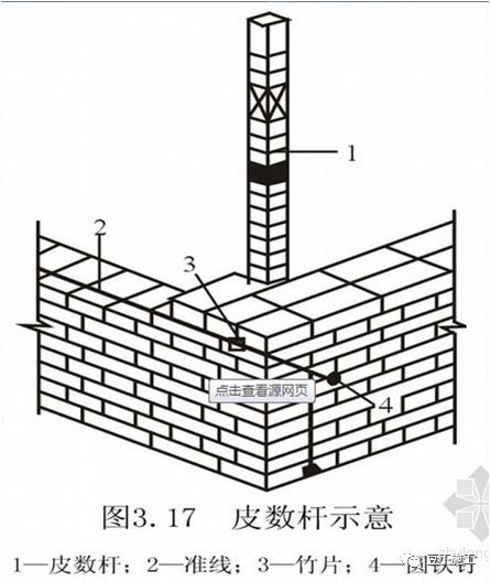 这样做砖胎模技术交底，不怕工人听不懂！