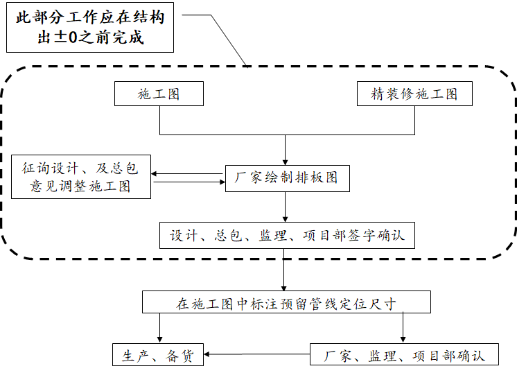 轻质隔墙板如何施工？现场示例！