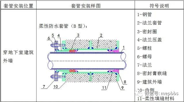 超强总结！机电安装工程预留预埋施工工艺