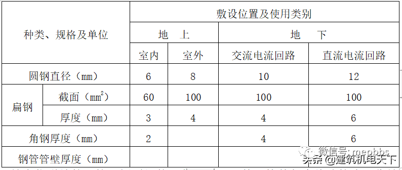 超强总结！机电安装工程预留预埋施工工艺