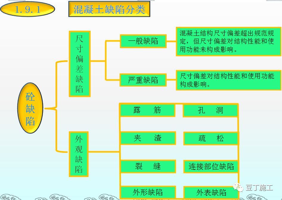 混凝土的制备、施工、养护、质量控制，你想知道的都在这了！