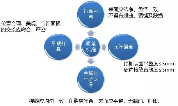 最牛精装房工法样板管理，再不学你就危险了！