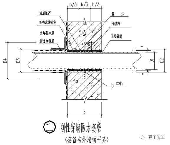 地下室防渗漏工艺工法手册，23张节点做法卡片！