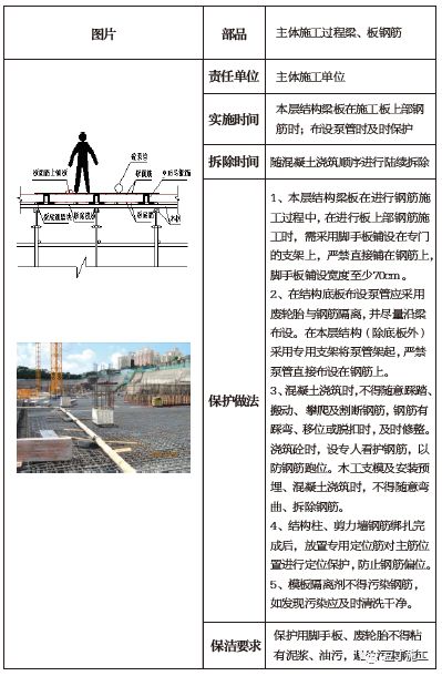 土建、装修、安装、园林景观工程成品保护做法，你都知道吗？