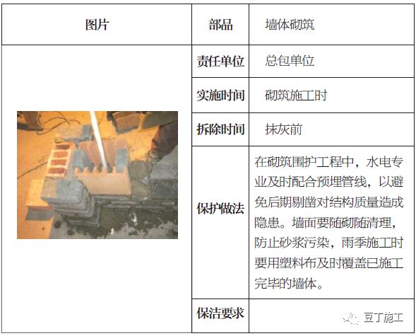 土建、装修、安装、园林景观工程成品保护做法，你都知道吗？