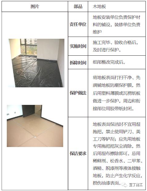 土建、装修、安装、园林景观工程成品保护做法，你都知道吗？