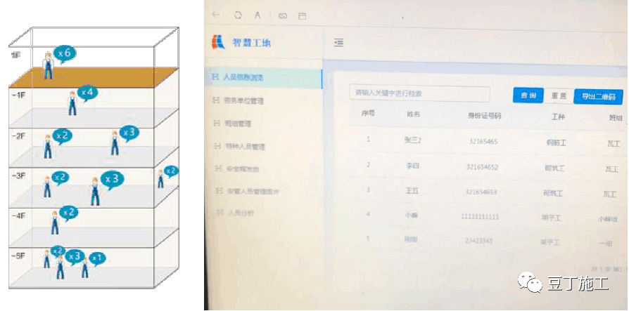 走！带你们去高规格的建筑施工现场看看，这现场管理水平绝对牛