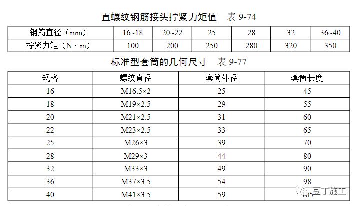 同层混凝土强度不同如何浇筑？最新总结钢筋混凝土施工质量通病防治措施